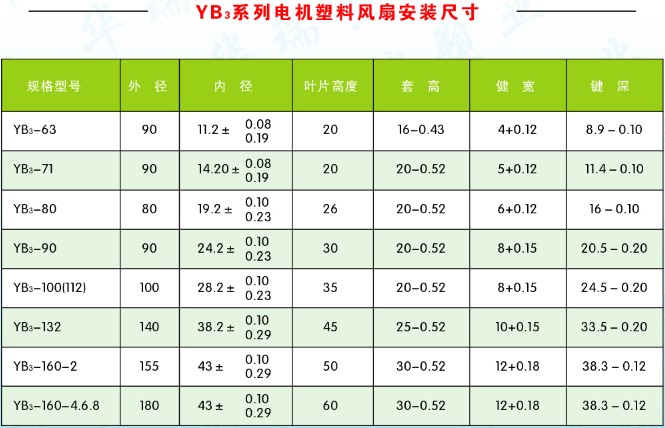 YB3系列防爆电机塑料外冷风扇(图2)